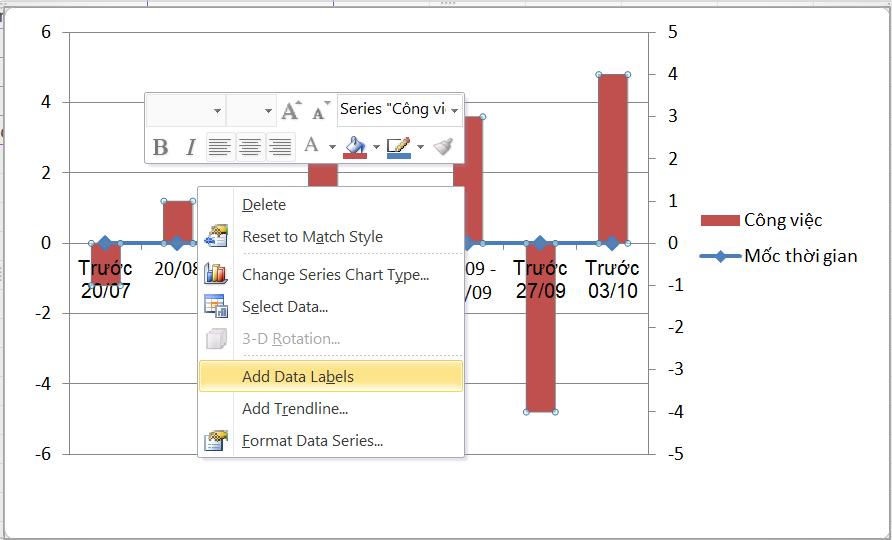 Hướng dẫn tạo biểu đồ Milestones trong Excel